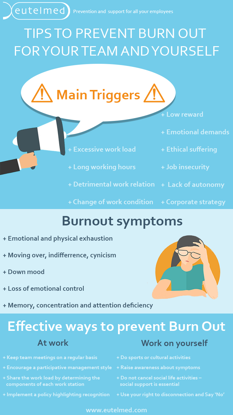 Infographie-Burn-Out